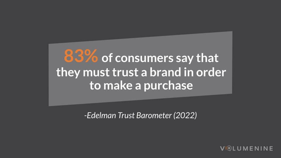 83% of consumers say they must trust a brand to make a purchase
