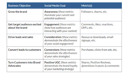 chart objectives